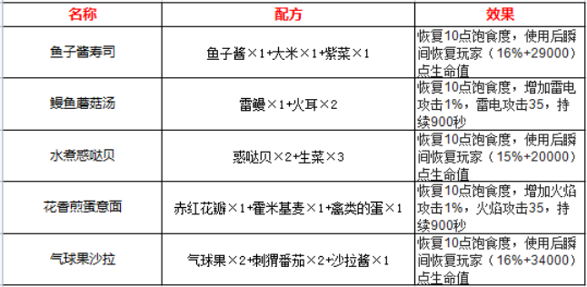 幻塔食谱料理类图片