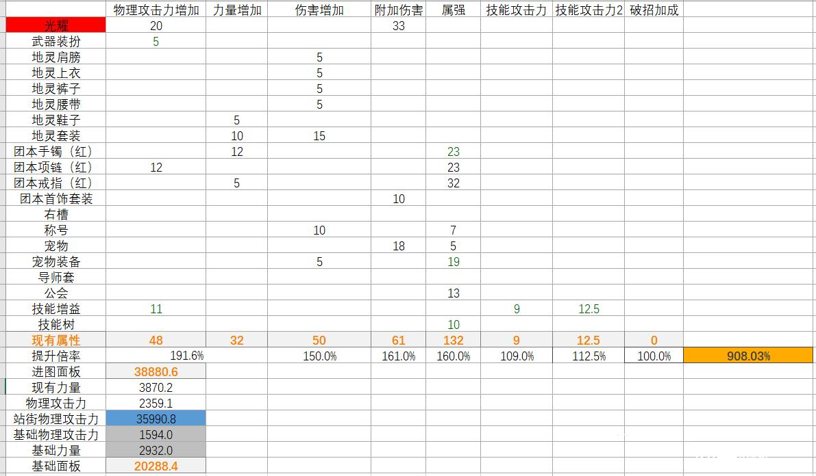 DNF手游65版本剑魂毕业光剑分析：50地灵套装+光剑数据加成