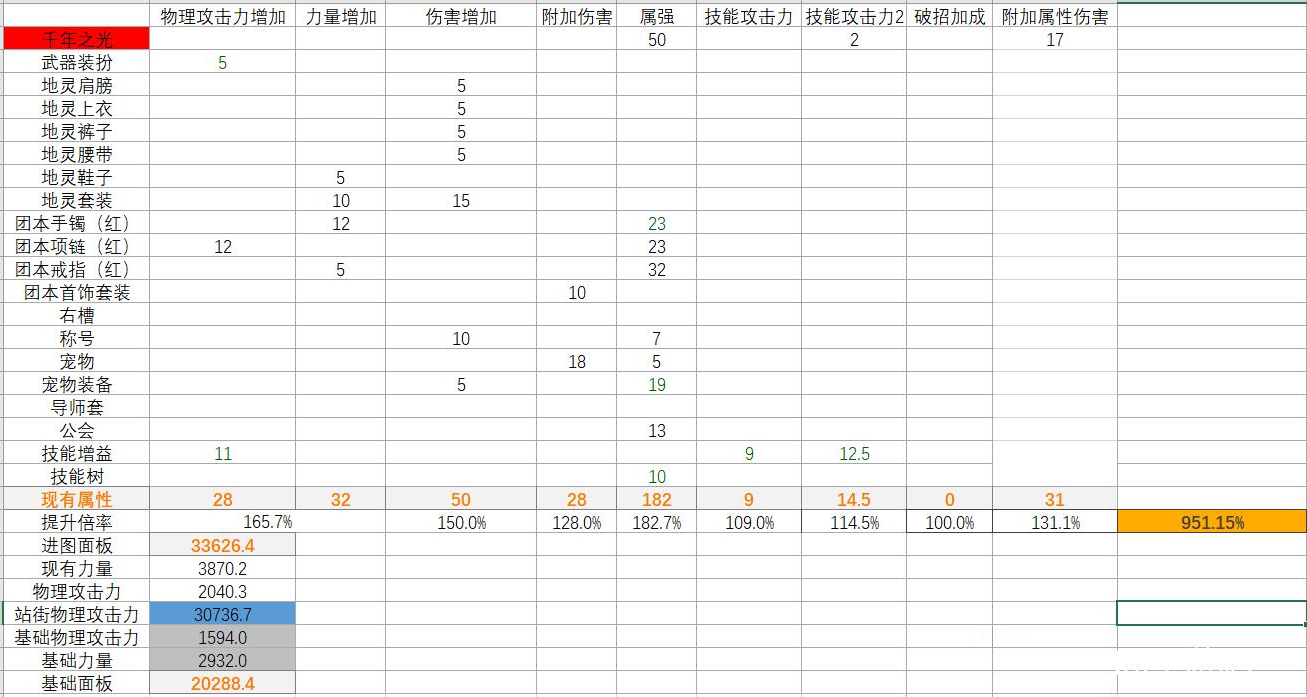 DNF手游65版本剑魂毕业光剑分析：50地灵套装+前年之光光剑搭配效果