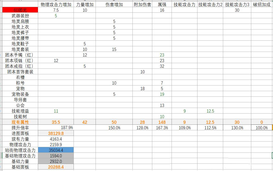 DNF手游65版本剑魂毕业光剑分析：50地灵套装+60团本光剑分析搭配效果