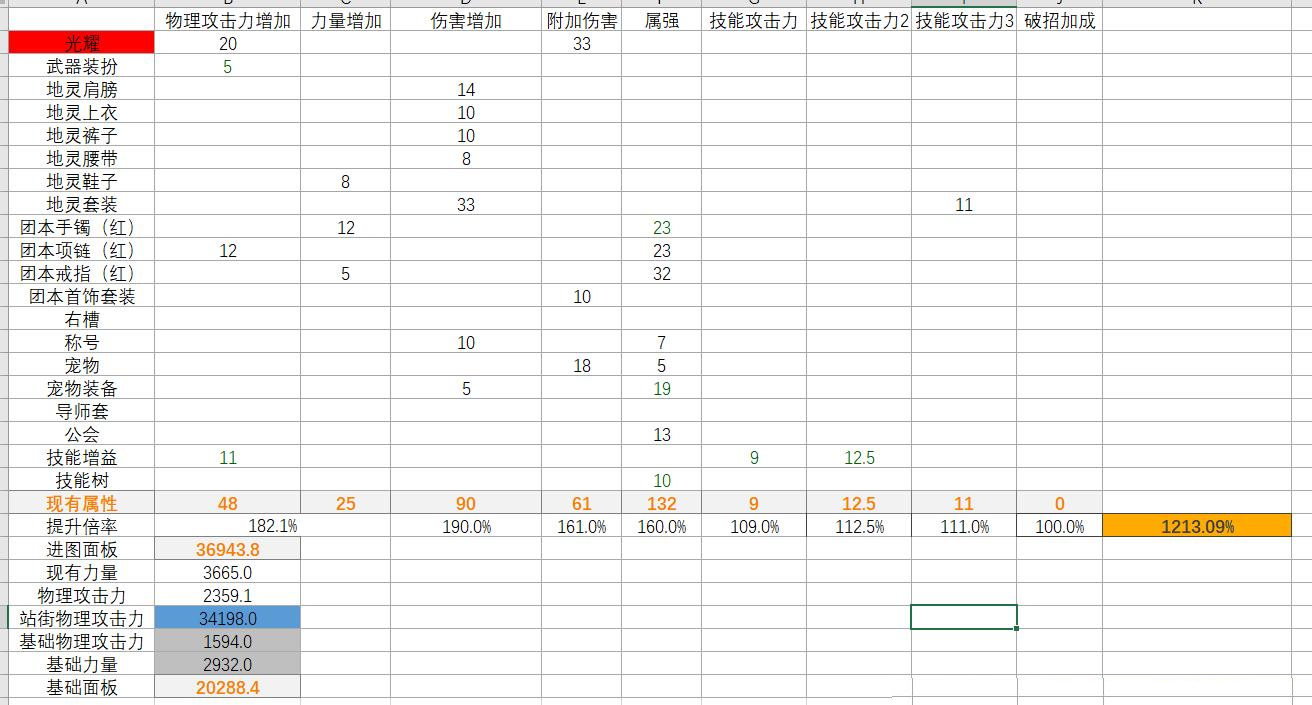 DNF手游65版本剑魂毕业光剑分析：60地灵套装+光耀搭配效果