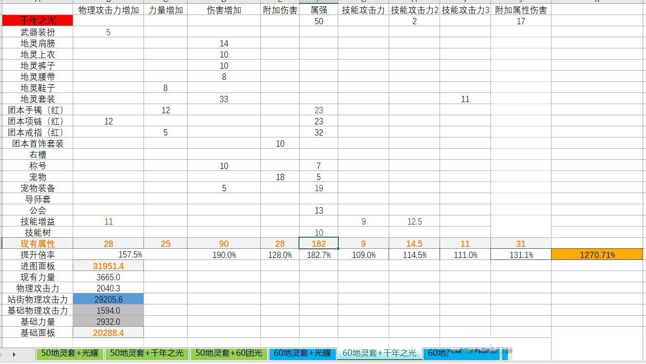 DNF手游65版本剑魂毕业光剑分析：60地灵套装+千年之光搭配效果