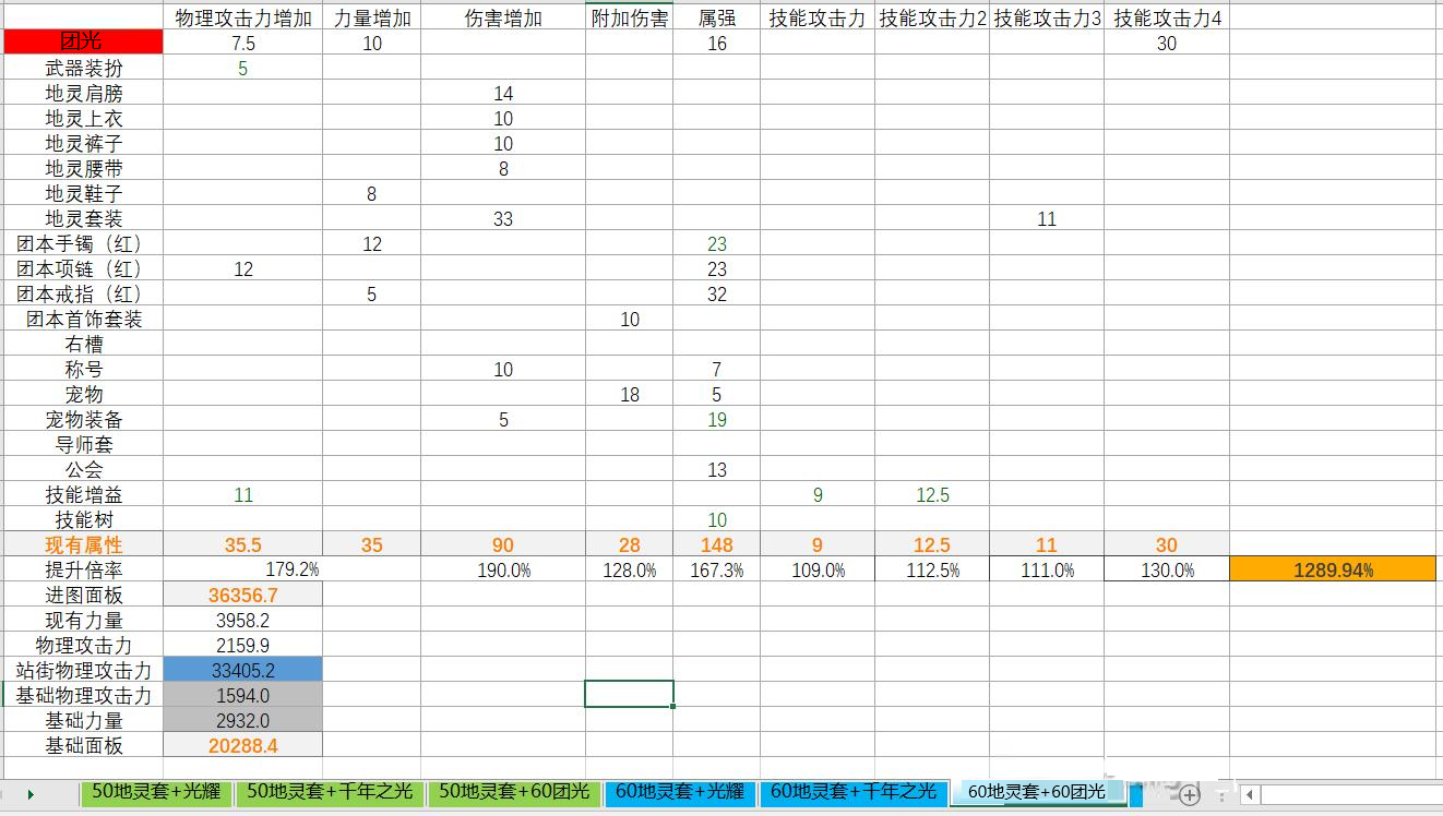 DNF手游65版本剑魂毕业光剑分析：60地灵套装+光耀搭配效果