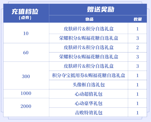 王者荣耀国色锦绣新版本：超多福利揭秘&全新皮肤免费送！